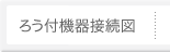 �낤�t�@��ڑ��}